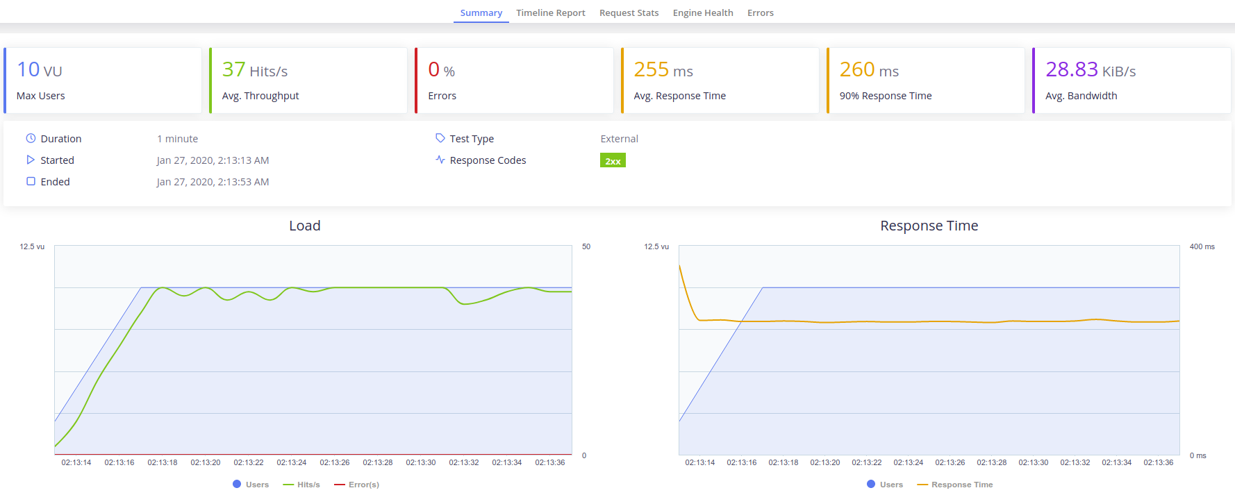 aws instances testing p2p